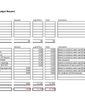 CIAT | CIAT Europe Centre Proposed Budget 2020-21