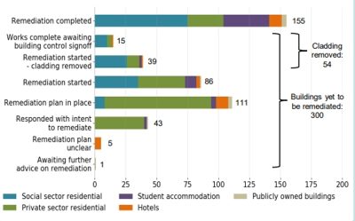 cladding-remediation-may-2020.jpg
