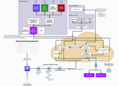 2a-Automated-Code-Complaince-Plug-in-Workflow-created-by-Jack-Buckley.png 1