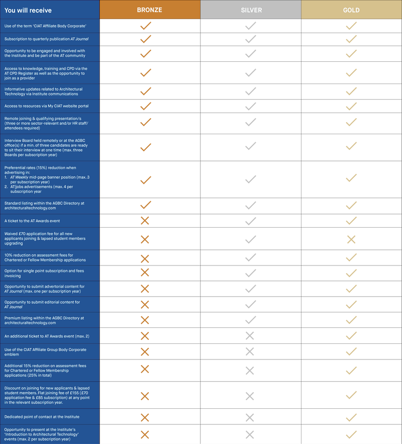 AGBC benefits.png 5
