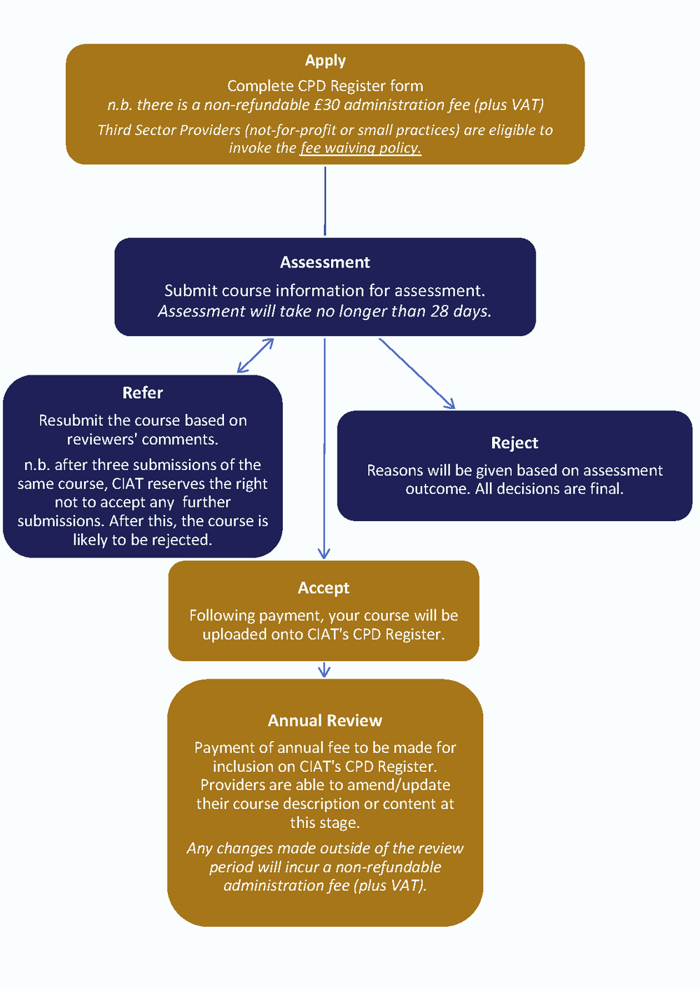 CPD fees for website.png