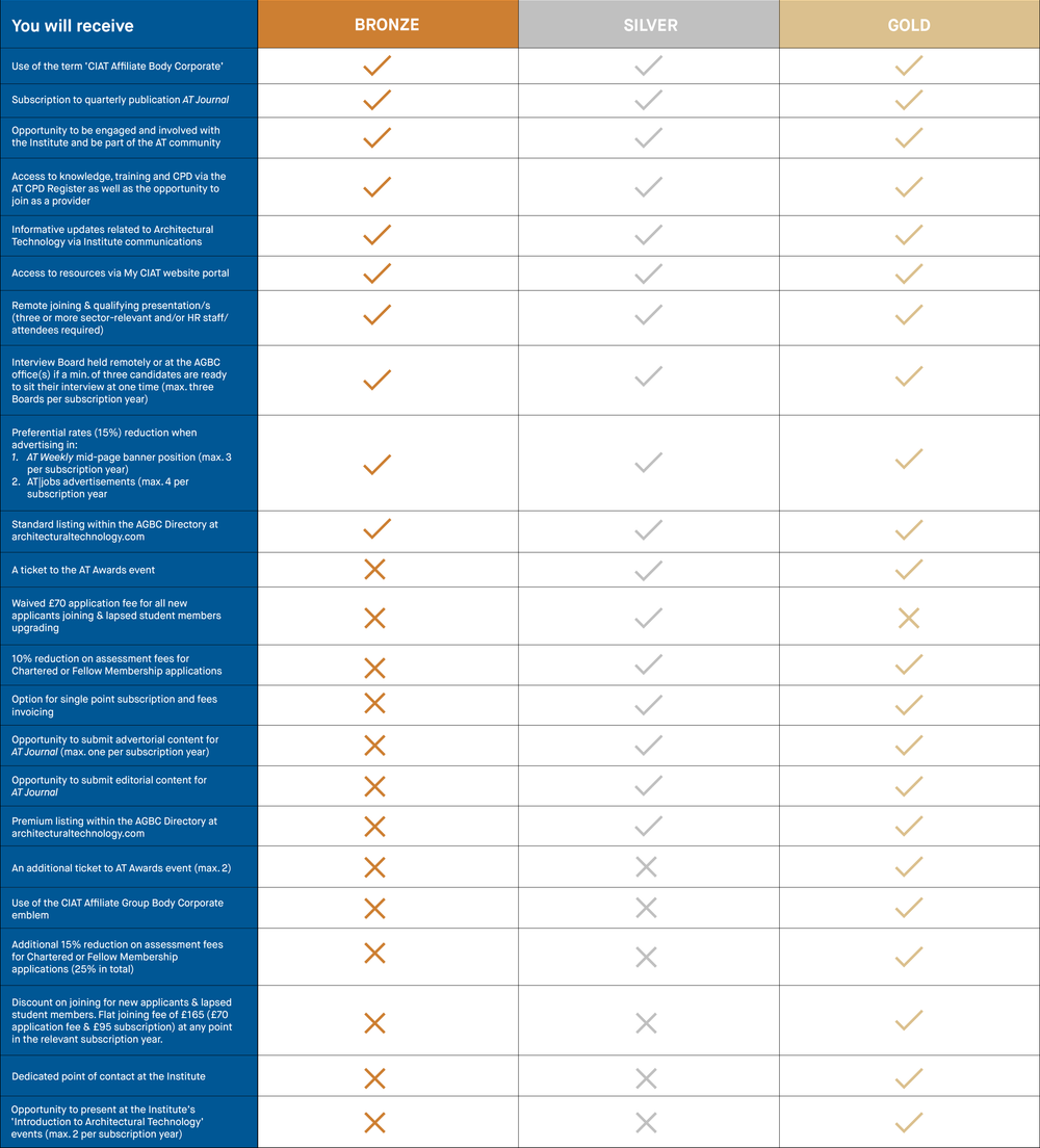 AGBC benefits.png 8