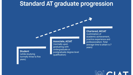 AT Graduate progression.jpg 7
