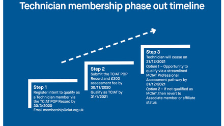 ExB 7.1 Appendix 1 TCIAT phase out timeline.jpg